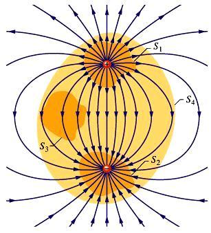 Il teorema di Gauss Superficie Chiusa: Superficie che divide lo spazio in una