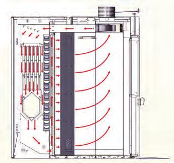 sopportano una ventilazione troppo