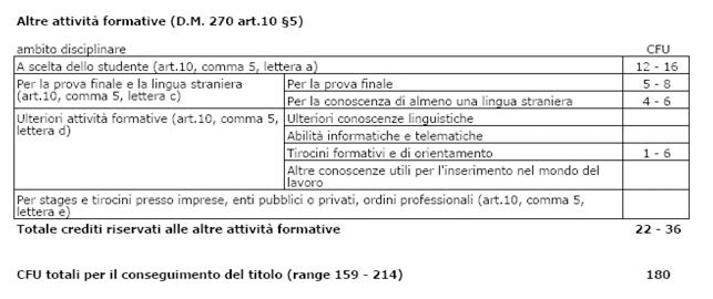 5. Caratteristiche della prova