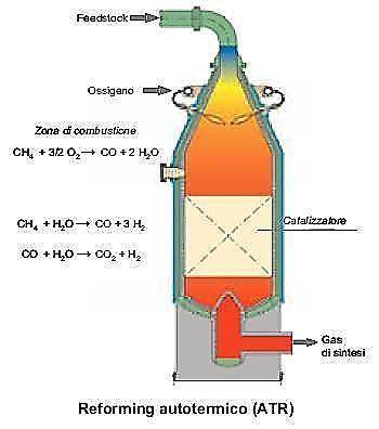 La produzione dell idrogeno 2.1.