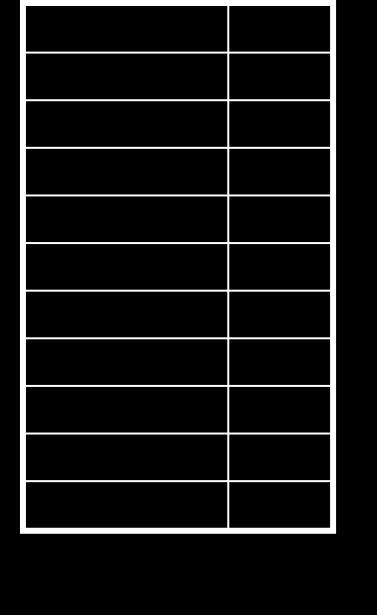 La produzione dell idrogeno H 2 25-30 CO 30-60 CO 2 5-15 H 2 O 2-30 CH 4 0-5 H 2 S 0.2-1 COS 0-0.1 N 2 0.5-4 Ar 0.2-1 NH 3 + HCN 0-0.3 Ceneri/residui Tabella 4.