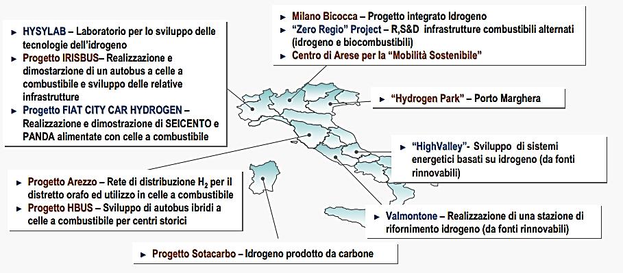 Economia all idrogeno Sono in fase di avvio, per iniziativa del MIUR, i lavori per la definizione di una Piattaforma Nazionale su Idrogeno e Celle a Combustibile, con i seguenti obiettivi: Promuovere