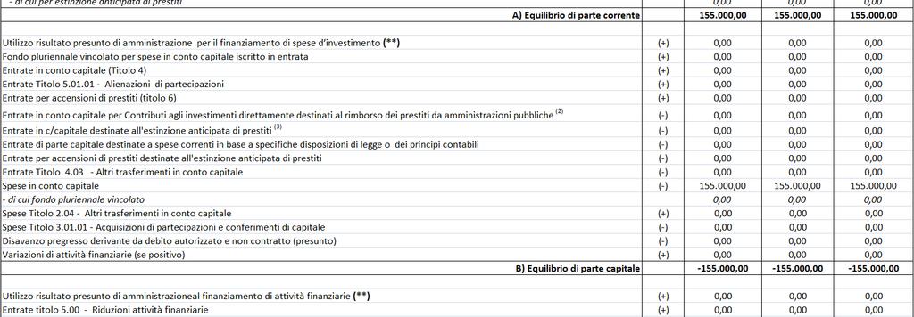 245,84 Totale previsioni di cassa 90.128.