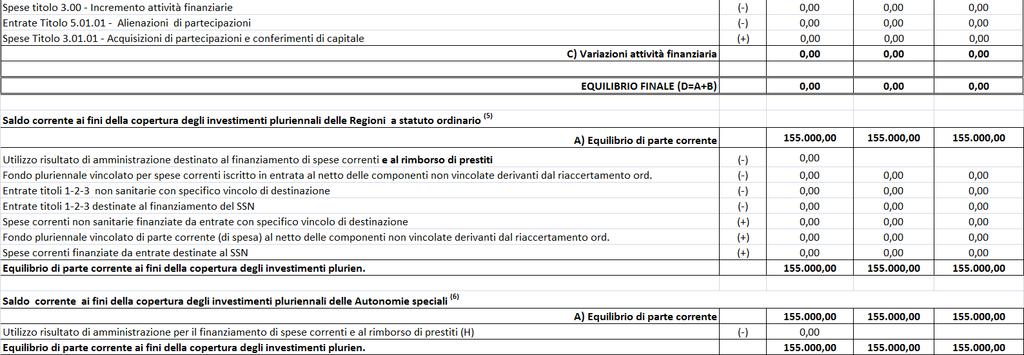 di entrata e di spesa 2018 e dei residui attivi e passivi, nonché del fondo cassa iniziale.