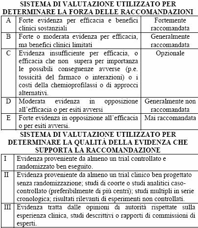 MEDICAZIONI e EVIDENZE SCENTIFICHE The Joanna Briggs Institute Volume 7, numero 1, pagina 4; 2004 ISSN 1329; 2003 dertersione L acqua del rubinetto è efficace per gli adulti con lacerazioni (livello