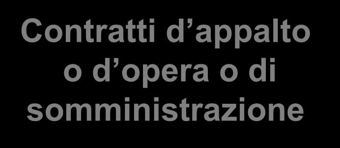 temporanei e