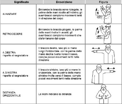 C. Movimenti