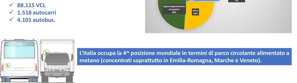 E un parco molto vecchio, anche se le misure a supporto del mercato introdotte in questi ultimi anni stanno