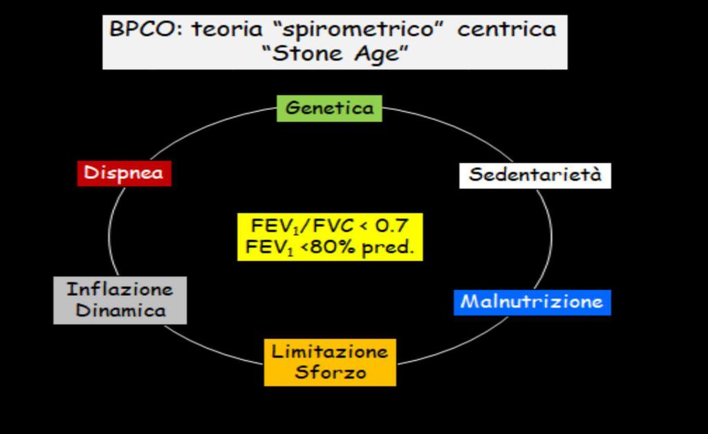 Patologia