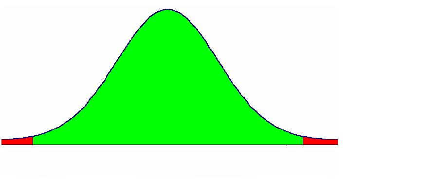 3) Uso della distribuzione teorica di probabilità della statistica calcolata Non accade mai che il ricercatore debba costruire la distribuzione campionaria della statistica che ha calcolato per