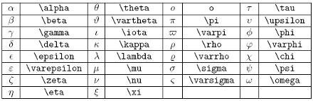 Caratteri dell alfabeto greco Alcuni di questi caratteri vengono