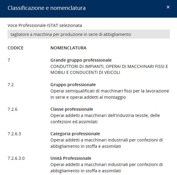 (tagliatore a macchina per produzione in serie di abbigliamento) e connessa alla ricerca