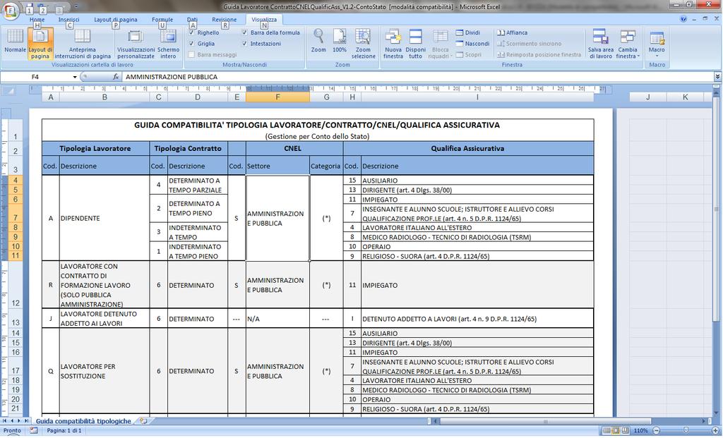 i tipi Lavoratore / Contratto / CNEL / Qualifica