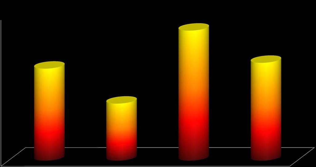 Diabetici in eccesso ponderale Passi Liguria 2007-2010 100 89% 90