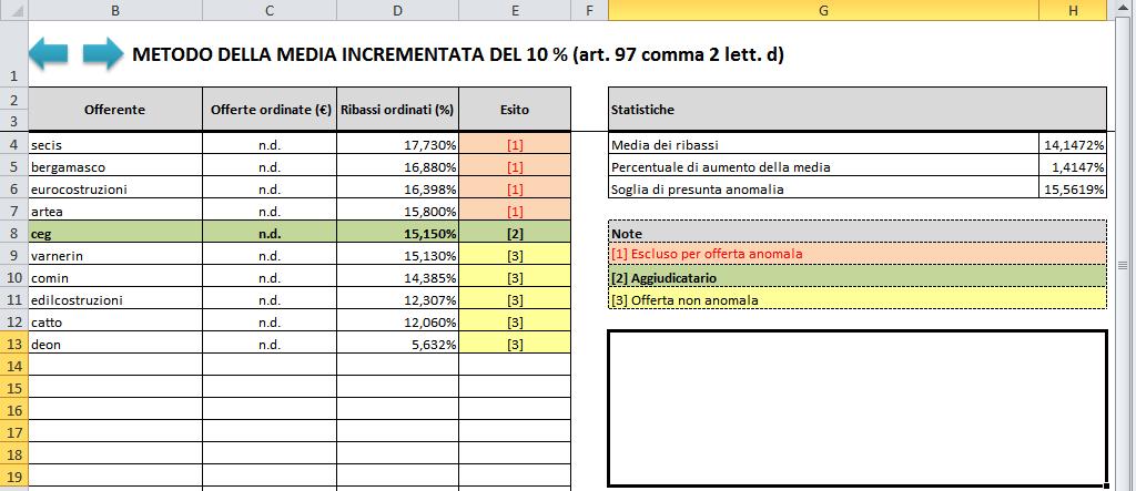 ha proceduto: 1. a inoltrare al MePA una segnalazione in merito all errore di calcolo rilevato, segnalazione alla quale è stato attribuito il n. 1-138375541; 2.