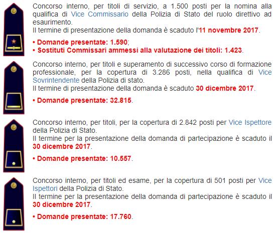 Concorso interno, per titoli di servizio, a 1.500 posti per la nomina alla qualifica di vice commissario del ruolo direttivo ad esaurimento della Polizia di Stato.