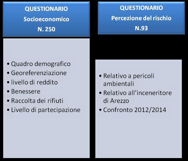 Caratterizzazione