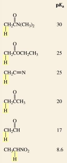 Nei diversi derivati degli acidi, delle 3 forme risonanti che possono essere scritte per lo ione enolato, quella riguardante la delocalizzazione del lone pair dell eteroatomo legato all acile non è