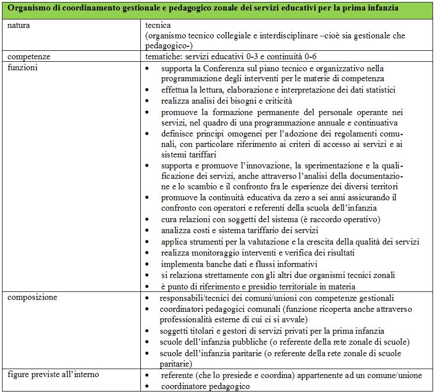 Organismo di coordinamento gestionale e