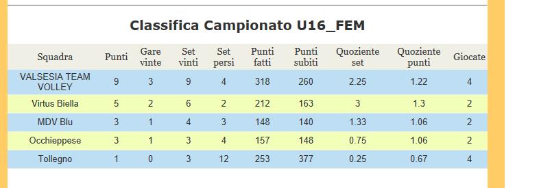 pagina n 179 2018/ 2019 Spostamenti Gara UNDER 18 La gara 702 si prega di comunicare la