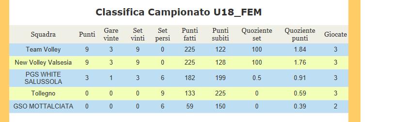 La gara 706 viene spostata in data 5 Febbraio ore 20:30 a Quaregna, in accordo fra le