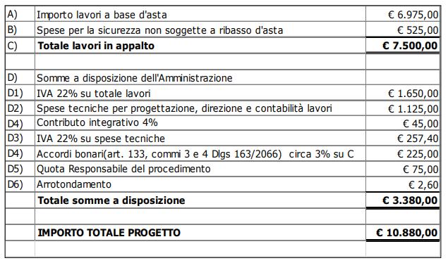 DELIBERA di approvare il progetto preliminare dei lavori di Installazione sistema di videosorveglianza nel territorio Comunale di Mottalciata, redatto dal redatto dall Ing.