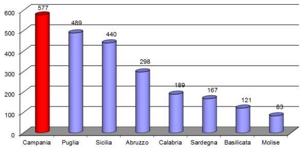 OHSAS 18001 Alla data del 11 giugno 2015, come si evince dai dati messi a disposizione sul portale ACCREDIA, le imprese italiane che hanno implementato lo standard sono complessivamente 12.338.