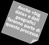 competere con produttori di statistiche privati, che potranno fornire dati tempestivi ma con vincoli di qualità meno stringenti La statistica ufficiale deve sottostare a vincoli crescenti dal lato