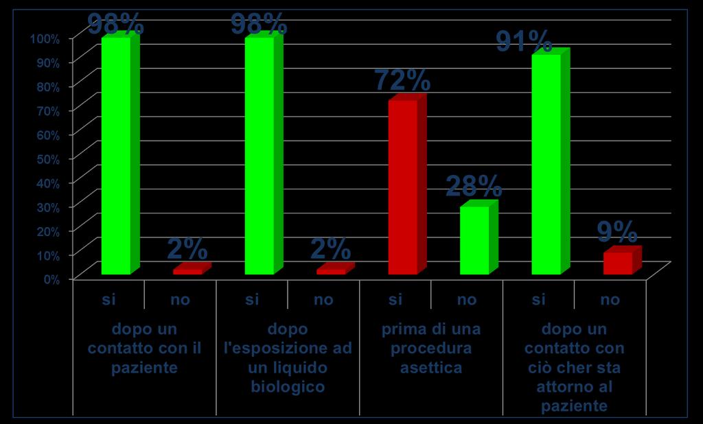 Quale delle seguenti azioni