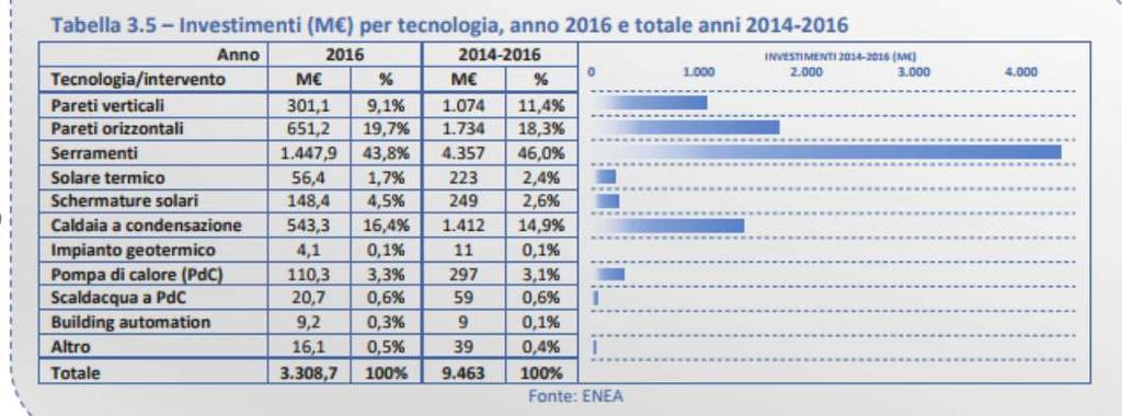 8 I risultati ad oggi dell