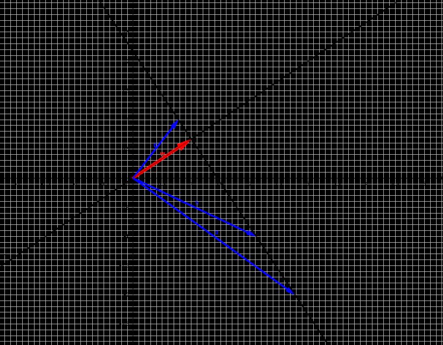 nella figura ) è costituita da tutti i vettori che hanno punto iniziale nell origine e punto terminale sulla retta di equazioni parametriche appena calcolata, per esempio i vettori in blu nella