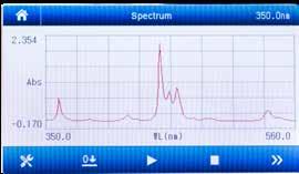 SPETTROFOTOMETRI CON SCANSIONE UV-31 SCAN Spettrofotometro UV/VIS 190-1100 nm Banda passante 2nm Velocità di scan 4200 nm/min UV-31 Scan è lo