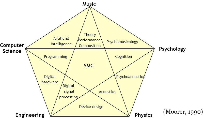 Interdisciplinarity