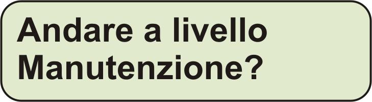 periferia (1) : K +15/54 attivo da collegamento analogico e can-bus - k +15/54 attivo da collegamento