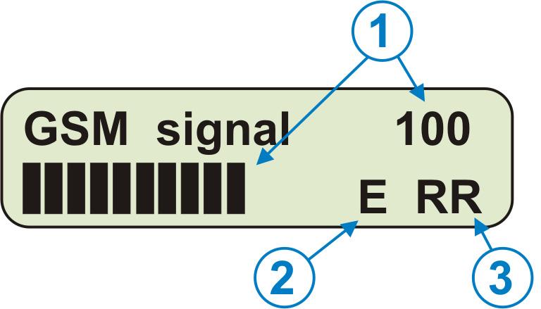 (2) La lettera E sta a significare che è connessa una antenna esterna, mentre una lettera I significa che il sistema GSM si appoggia all antenna interna (3) : RR