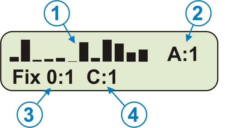 sconosciuto Questa funzione del Sat Programmer permette di valutare la ricezione del GPS espressa in numero di satelliti e con quale intensità (1), quindi permette