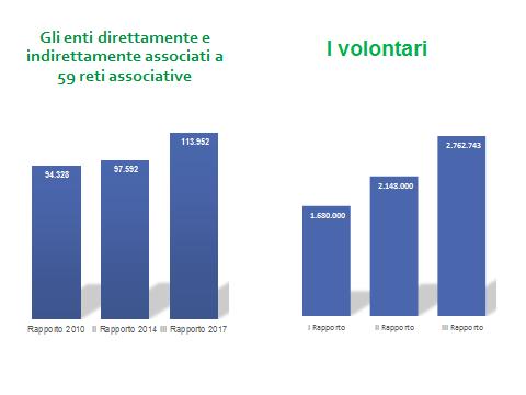 LE RETI ASSOCIATIVE: UNA FOTOGRAFIA (1)