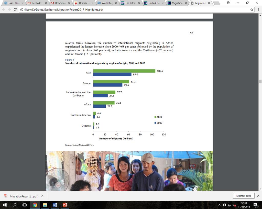 (Figura 3) Europa America Latina e Caraibi Nord America Numero di migranti (milioni) Figura 4.