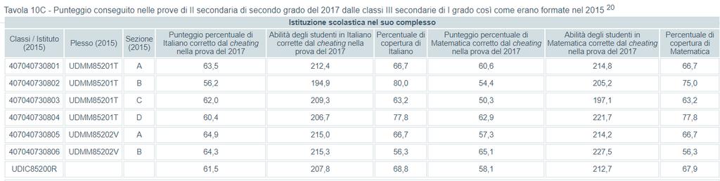 secondaria di secondo grado.