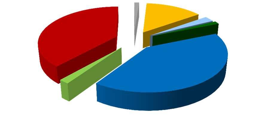 43 Attività di stage Numero di stage associati ad un corso post lauream, ai tirocini formativi attivi e ad un corso singolo effettuati nell a.a. 2014/2015 Tirocinio formativo attivo 563 Corso di perfezionamento Corso di 17 formazione 203 Corso singolo 36 Dottorato 19 Scuola di specializzazione 27 Master 595 Totale: 1.