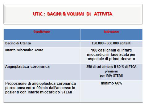 La implementazione degli standard determinerà quindi una significativa riduzione dell offerta di UTIC. Il rapporto tra UTIC con emodinamica ed UTIC senza emodinamica sarà intorno al 50 %.