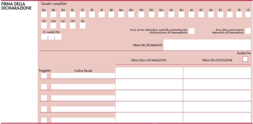 3 curatore fallimentare; 4 commissario liquidatore (liquidazione coatta amministrativa, ovvero amministrazione straordinaria); 5 commissario giudiziale (amministrazione controllata) ovvero custode