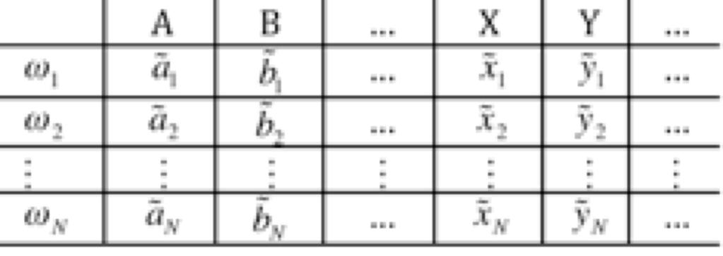 TUTTA L INFORMAZIONE RILEVATA SUL COLLETTIVO E CONTENUTA IN QUESTA MATRICE Gli insiemi dei dati individuali di più variabili e mutabili statistiche rilevate sullo stesso collettivo possono essere