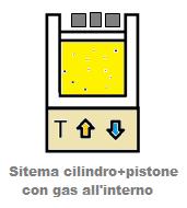 IL PRIMO PRINCIPIO DELLA TERMODINAMICA Consideriamo il nostro sistema cilindro + pistone con all'interno una certa quantità di gas ideale che rimane immutata.