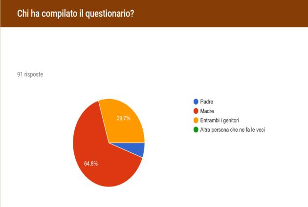 Dati emersi: PUNTI DI FORZA La maggior parte dei genitori si ritiene abbastanza soddisfatto Delle informazioni e servizi che l I. C.