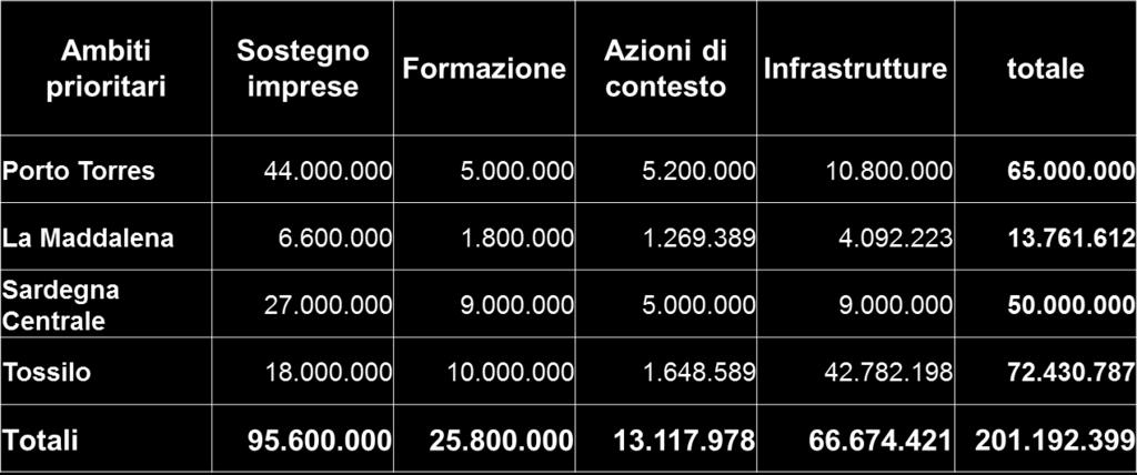 PSL - Programma di