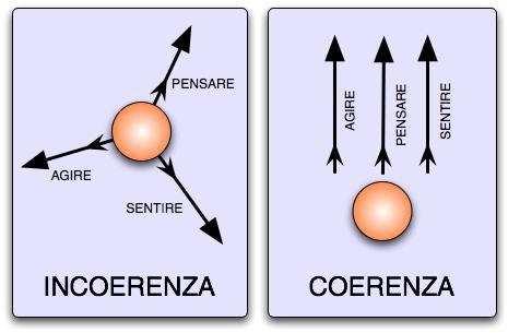 Analizza anche tu il tuo modo di ascoltare A volte può capitare che, mentre ascolti ci sia incoerenza tra le parole che dici, il tono di voce e il linguaggio