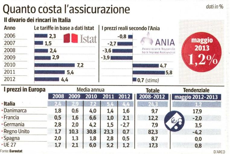 Lettori: 2.