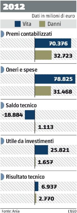 Lettori: 621.