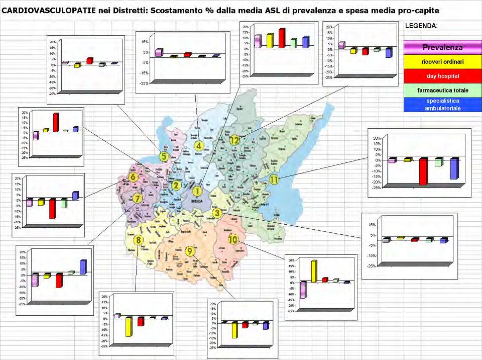 Scostamenti distrettuali dalla media ASL